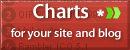 Charts